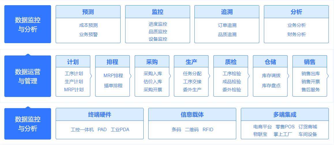 管家婆三期开一期2023，数字时代的智慧管理新篇章