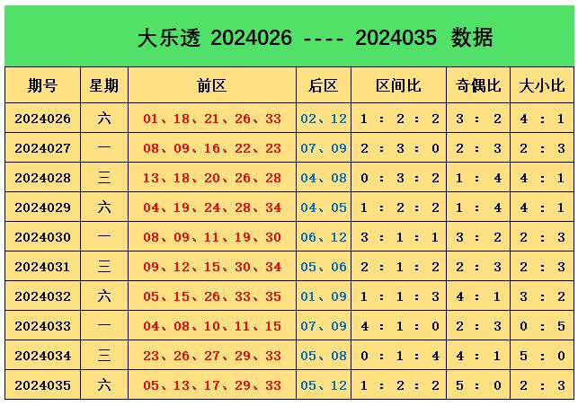 2023年香港近15期彩票开奖结果回顾与分析