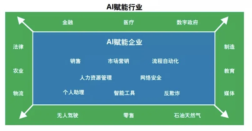 2025年，智能管家婆——一码一肖资料的前瞻