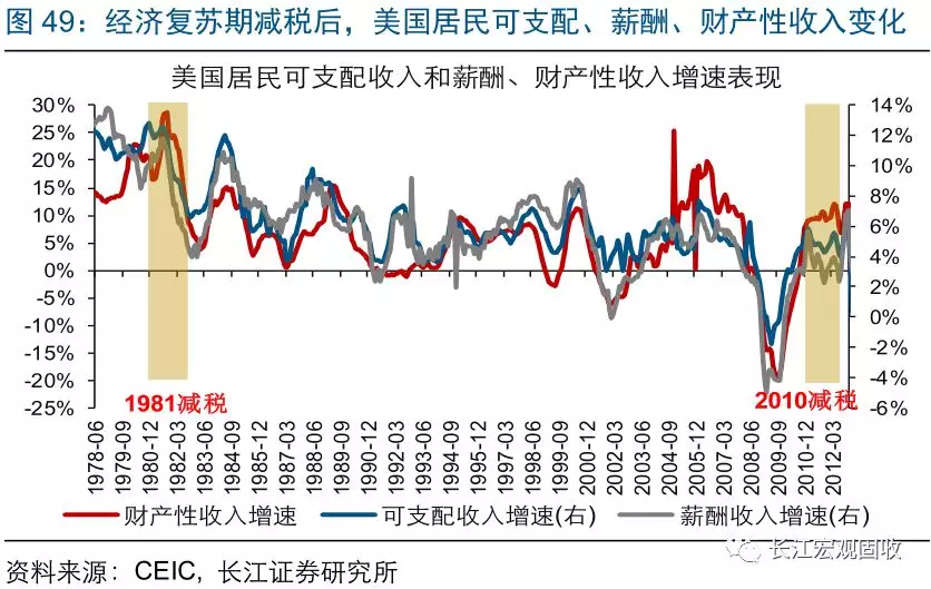 特朗普减税政策，经济刺激与争议的双重效应