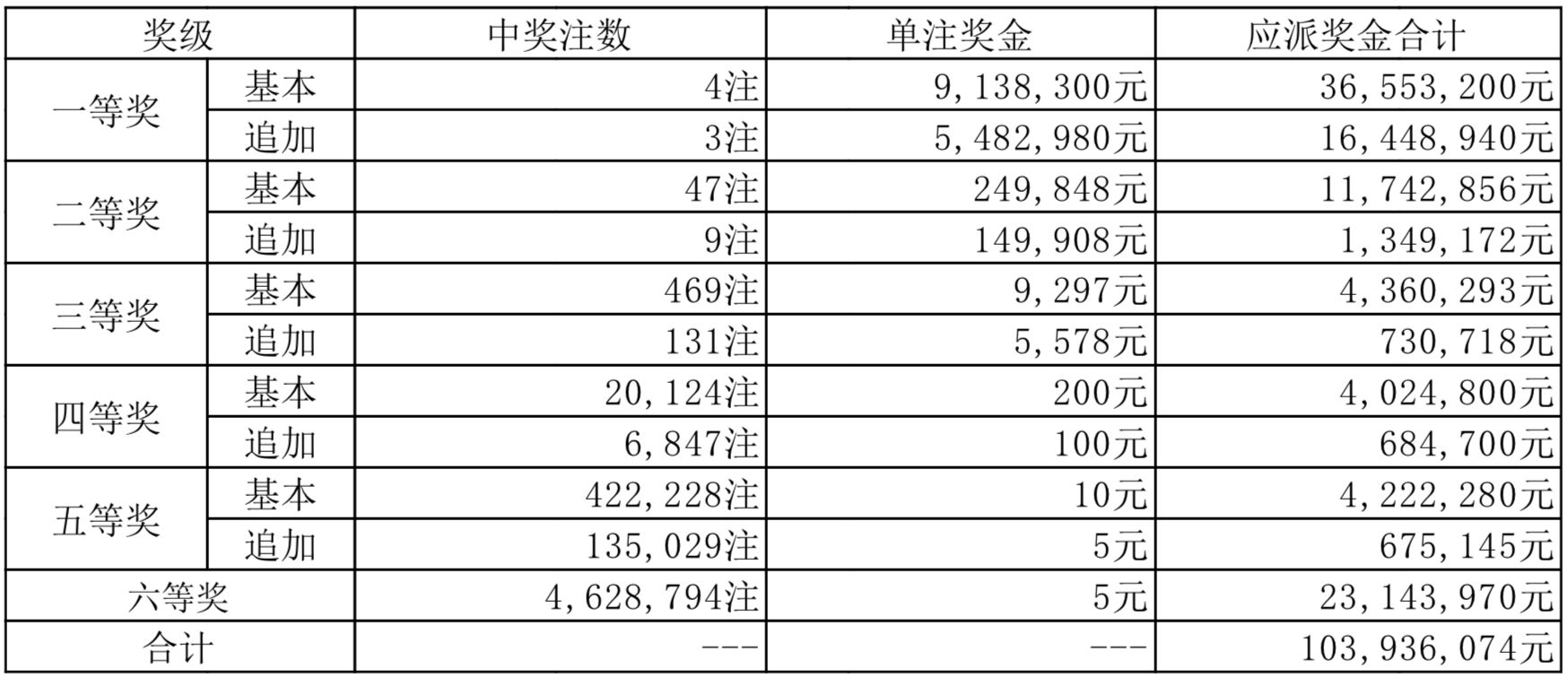 2025澳门开奖结果查询，揭秘未来彩票的数字游戏与机遇