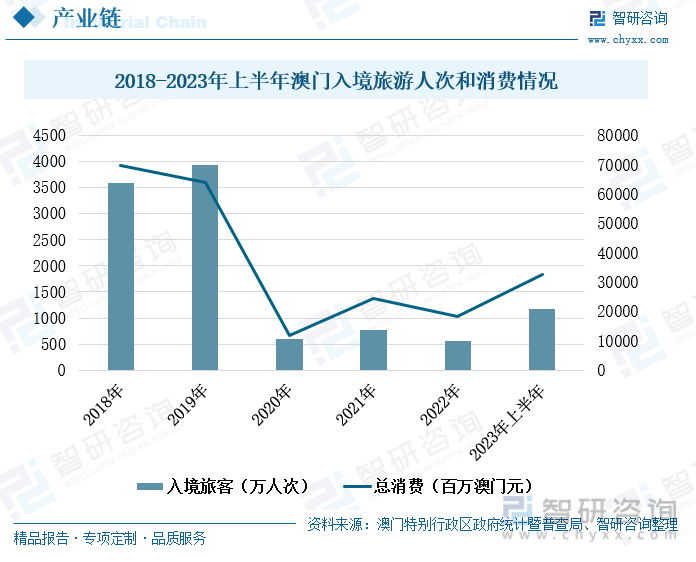 2025年展望