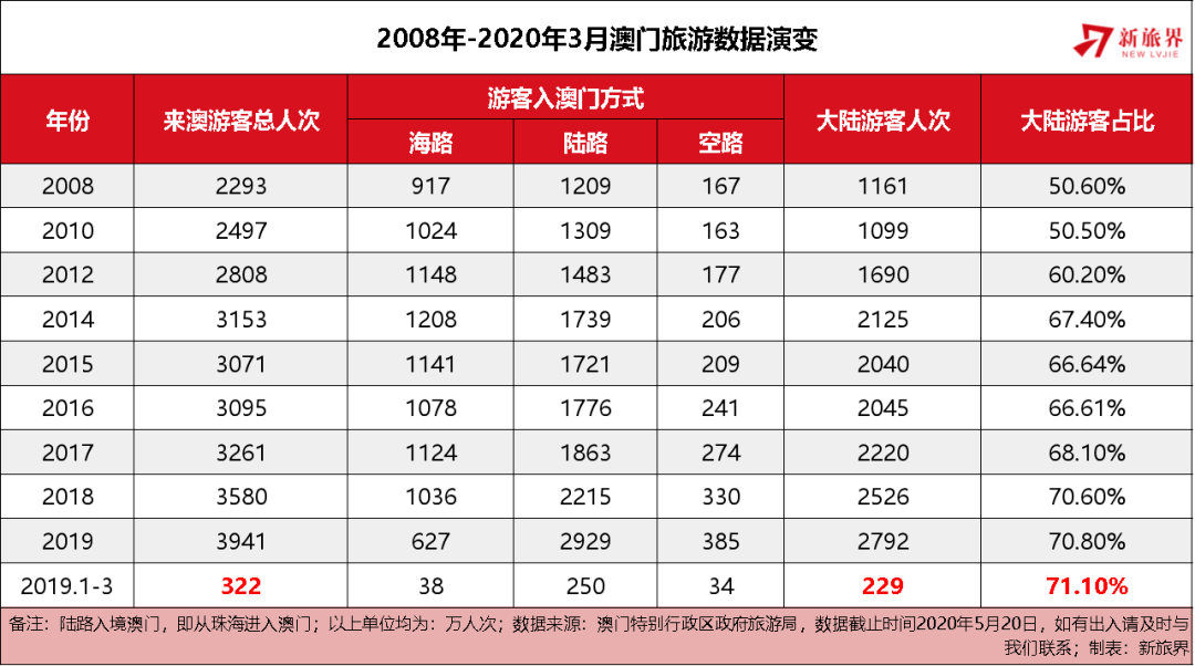 2025年新澳门开奖号码，数字背后的奥秘与期待