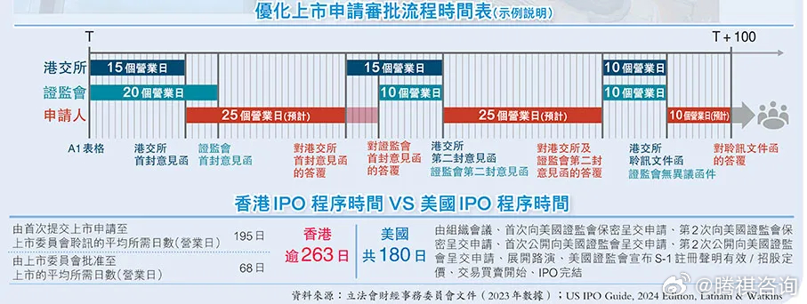 探索香港，最快最准的资料指南