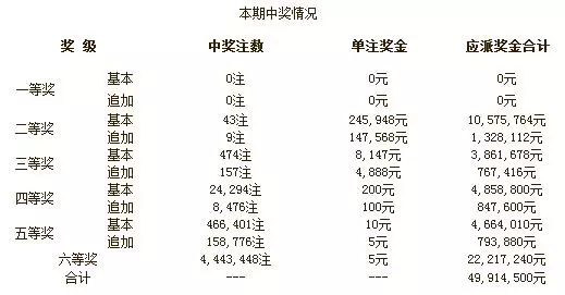 6合开奖结果，揭秘彩票背后的数字游戏与心理博弈