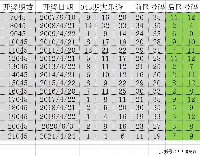 澳门2025，历史开奖记录的探索与展望