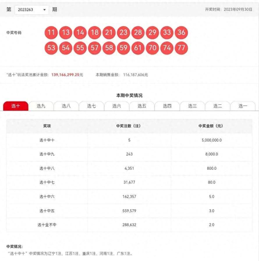 揭秘新澳天天开奖，54期开奖结果全解析