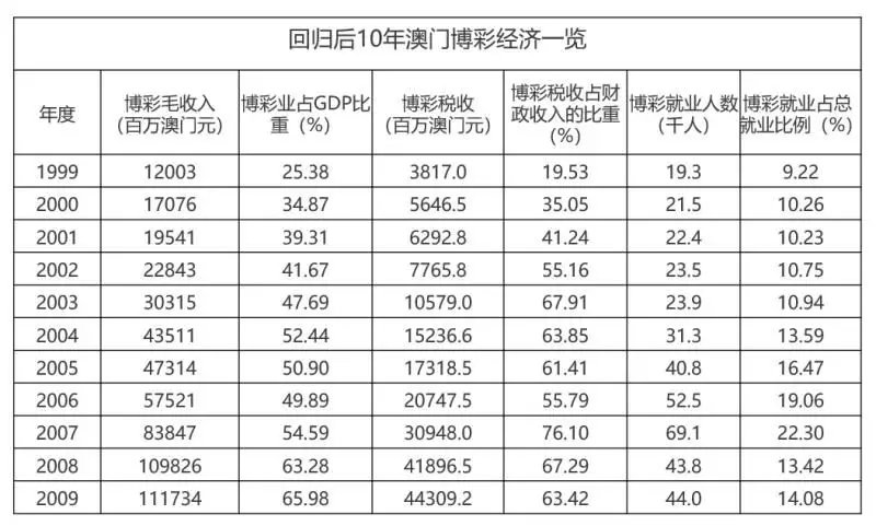 澳门新风貌，全年资料内部公开的深度解析