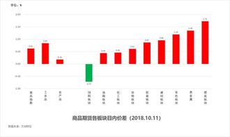 探索体彩排列三500走势图，数字背后的奥秘与策略