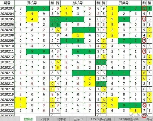 探索P3试机号与千禧试机号的奥秘，家彩网上的数字游戏