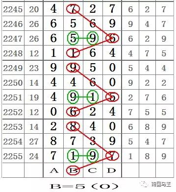 够力七星彩排列五开奖结果，揭秘数字背后的幸运与智慧