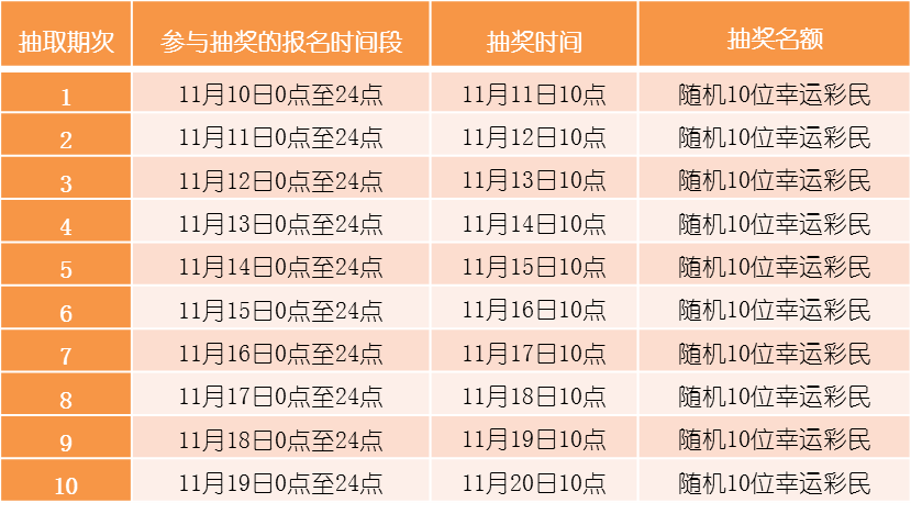 福彩3D组选号码表，解锁幸运密码的秘籍