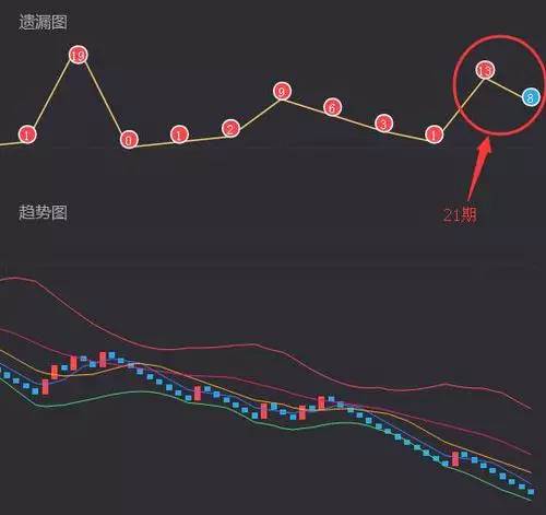 探索3D彩票的奥秘，最近100期连线走势图分析