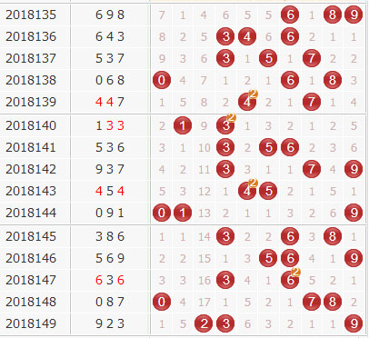 3D开奖号与试机号走势图带连线的深度解析