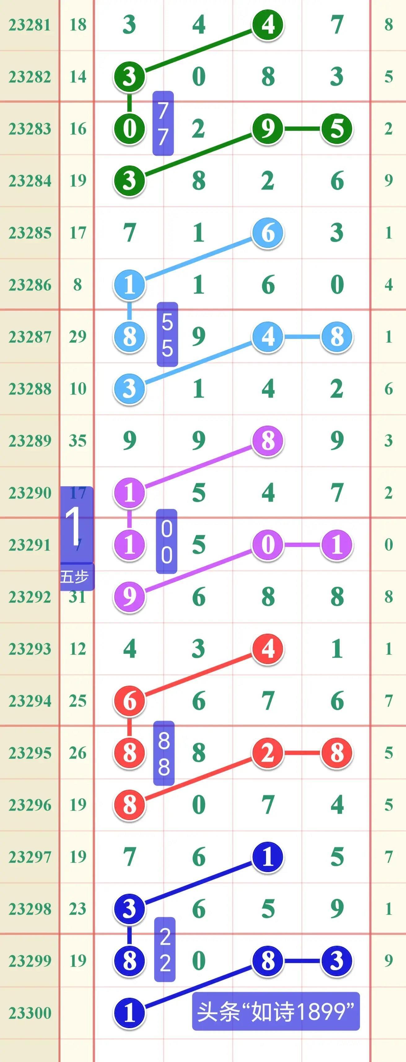 排列5历史开奖数据，揭秘数字背后的规律与趋势