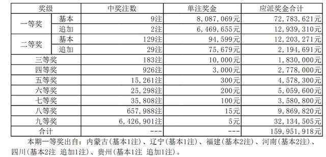 福建体彩大乐透，解析开奖结果走势图，洞悉中奖奥秘