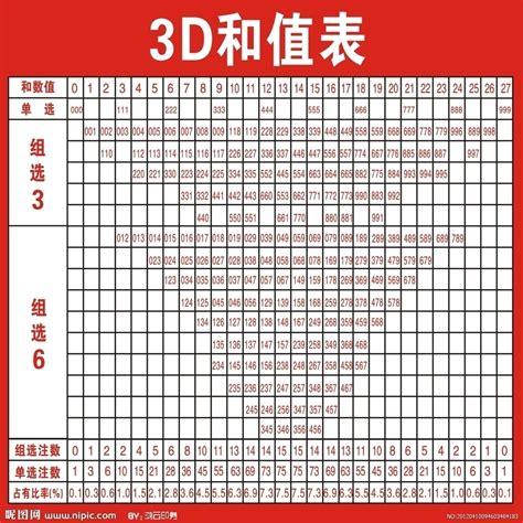 福彩3D跨度与值速查表，解锁中奖秘籍的快捷方式