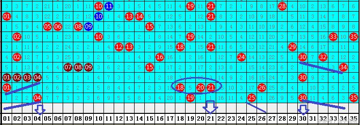 探索新浪大乐透500期基本走势图，揭秘数字背后的秘密