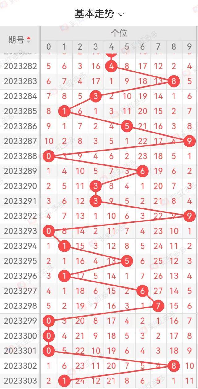 3D历史开奖500期走势图，透视数字背后的秘密与趋势