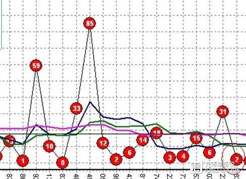 七乐彩基本走势分析，新浪视角下的数字游戏