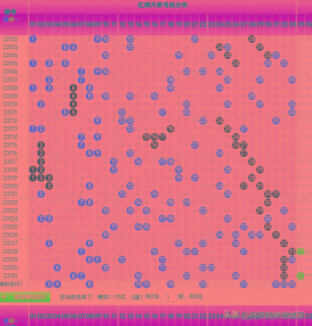 双色球22131期名彩客栈预测，深度解析与理性投注指南
