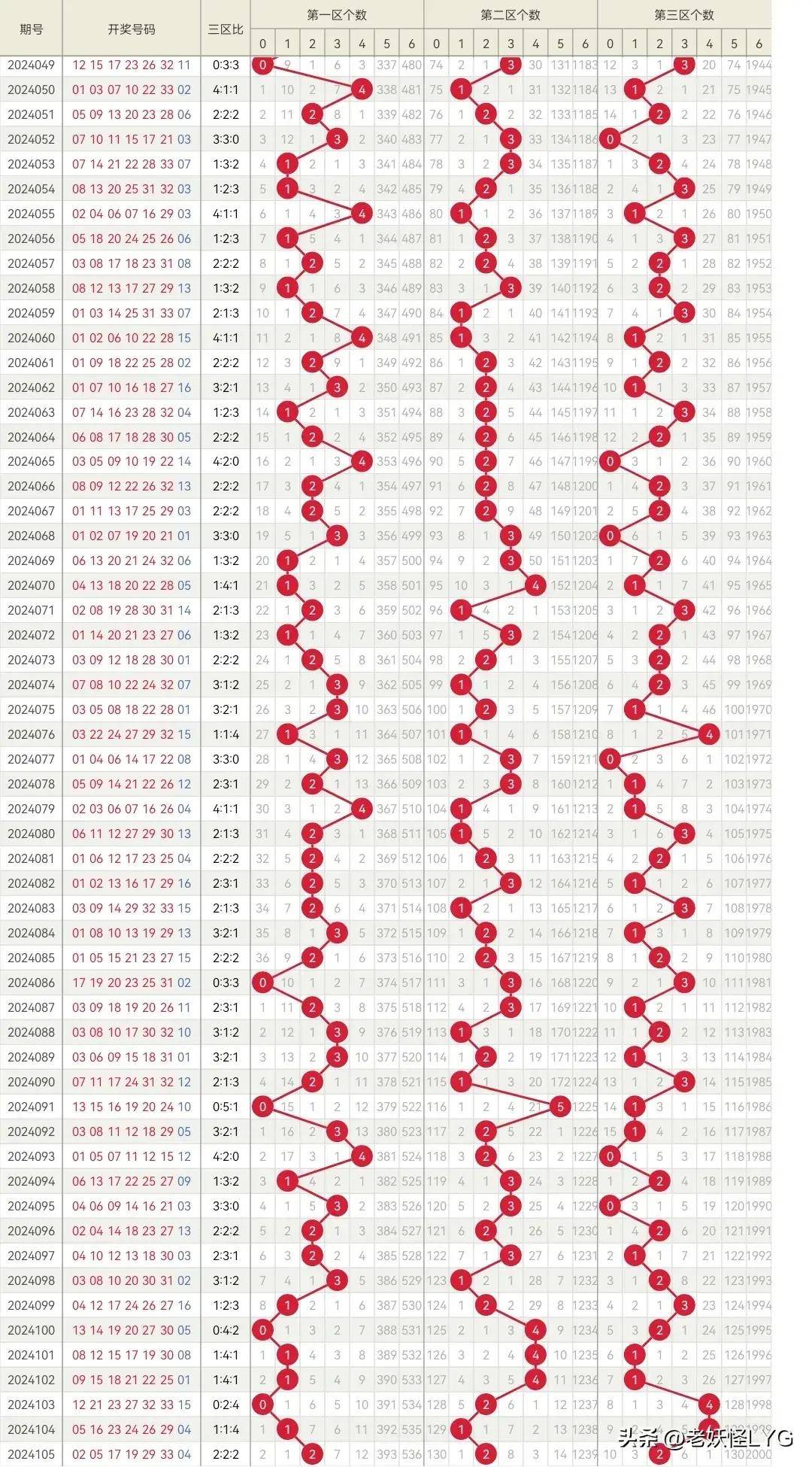 2021年第38期双色球开奖结果揭晓，梦想与幸运的碰撞