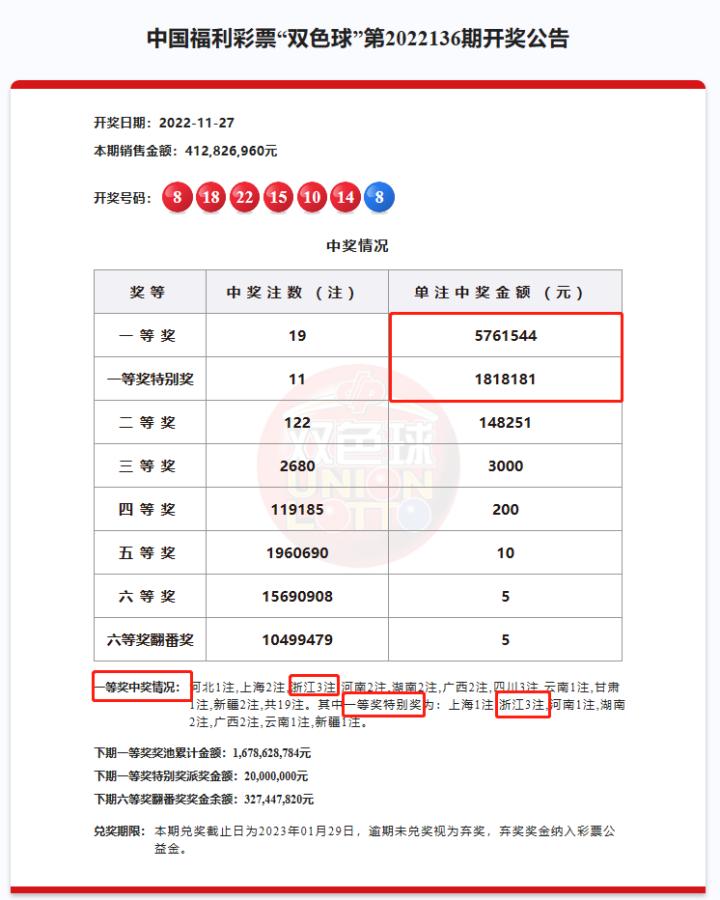 探索双色球2000期基本走势，数字的舞蹈与连线的奥秘