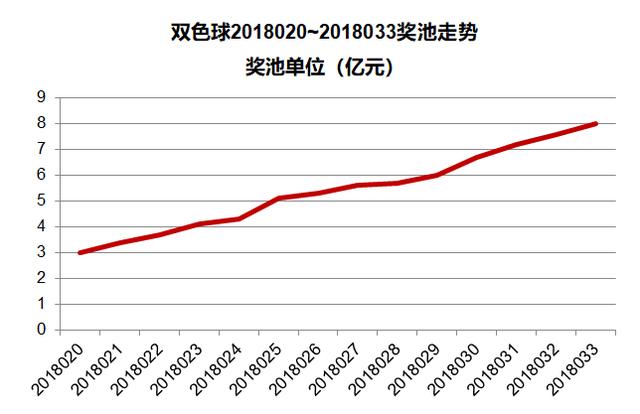 神秘数字，神给我一注双色球号