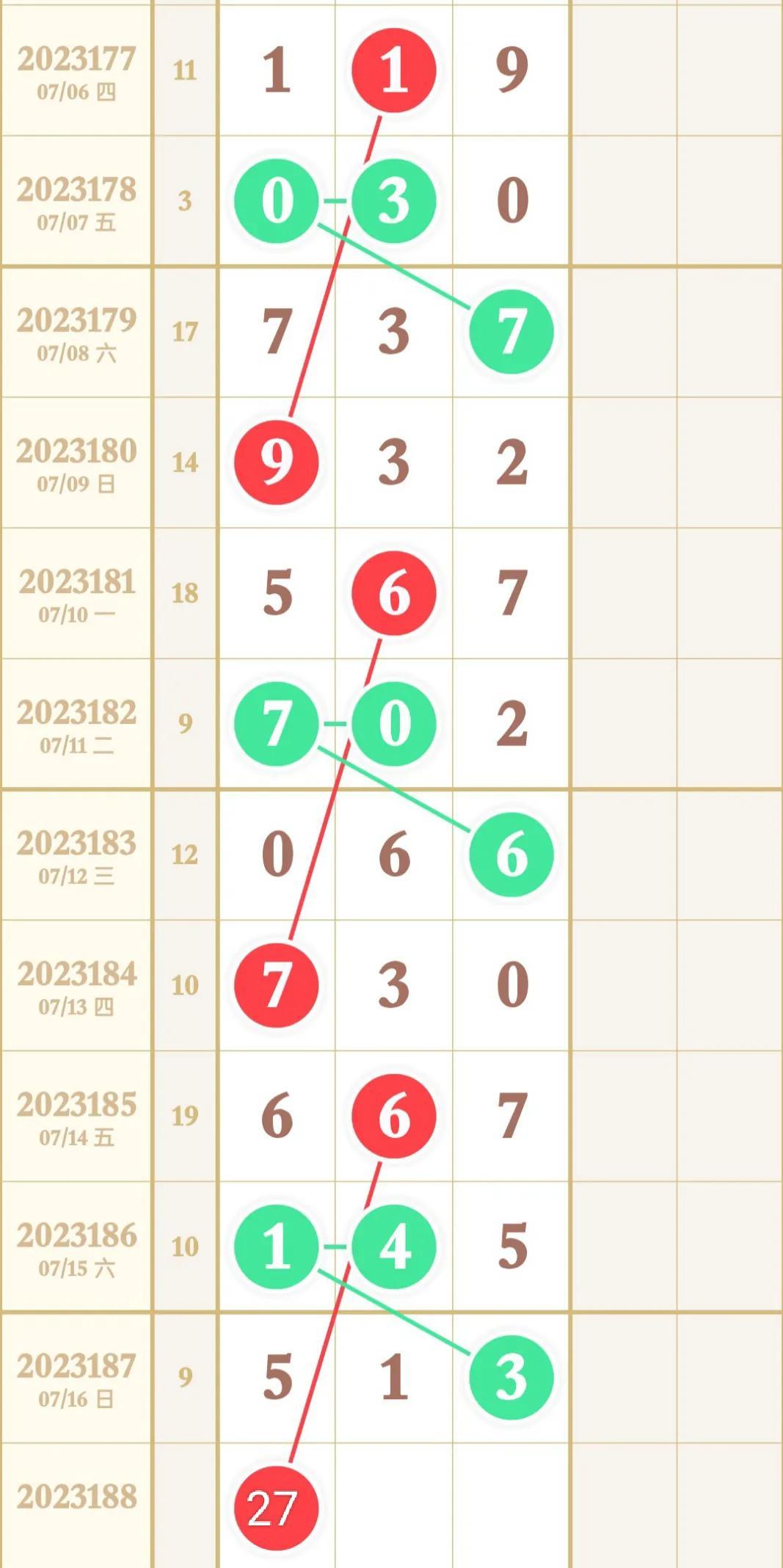 福彩3D 100期历史开奖结果走势分析，探寻数字背后的规律与趋势