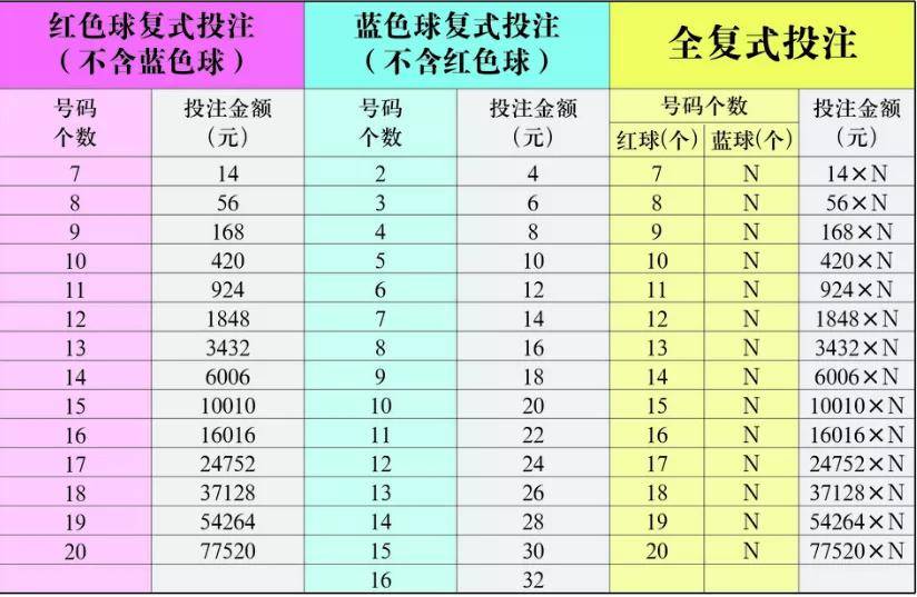 福彩3D，跨度与和值的计算技巧与策略