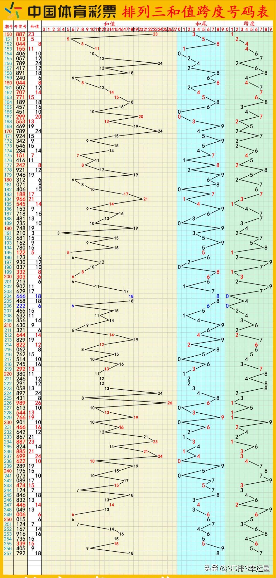 探索体彩排列三今日字谜，解密数字背后的智慧与乐趣