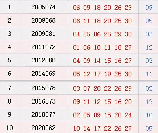 福彩双色球，今晚开奖号码结果查询全攻略
