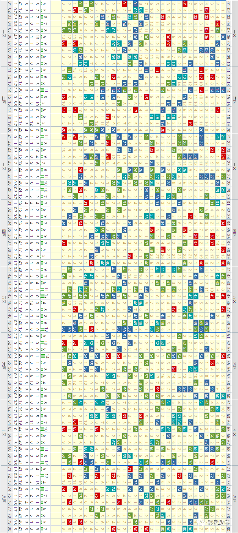 6+1体彩开奖走势图，解析与预测的智慧