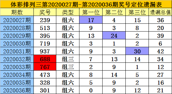 排列三基本走势图带连线，解锁数字彩票的奥秘