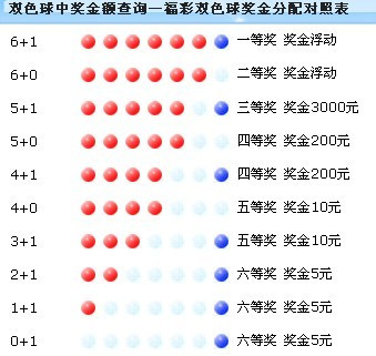 探索双色球，揭秘其结果开奖规则表