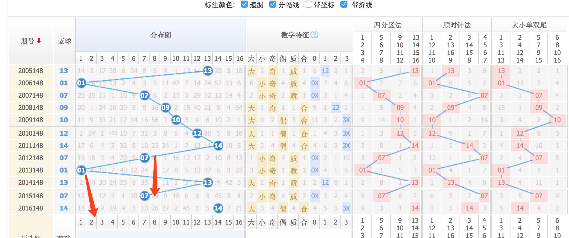 双色球148期，彩民晒票热潮中的幸运探索