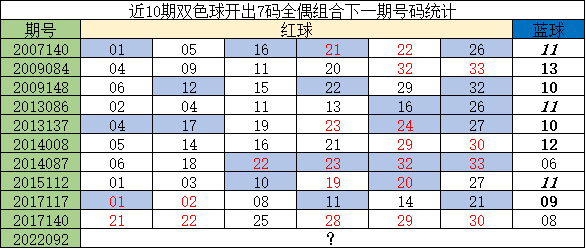 揭秘双色球蓝球100%的出号规律，理性与概率的较量