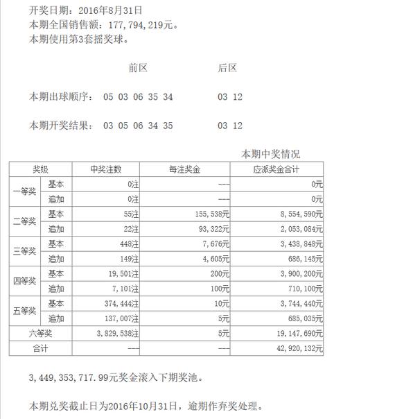 探索体彩大乐透的中奖规则，揭秘幸运背后的科学逻辑