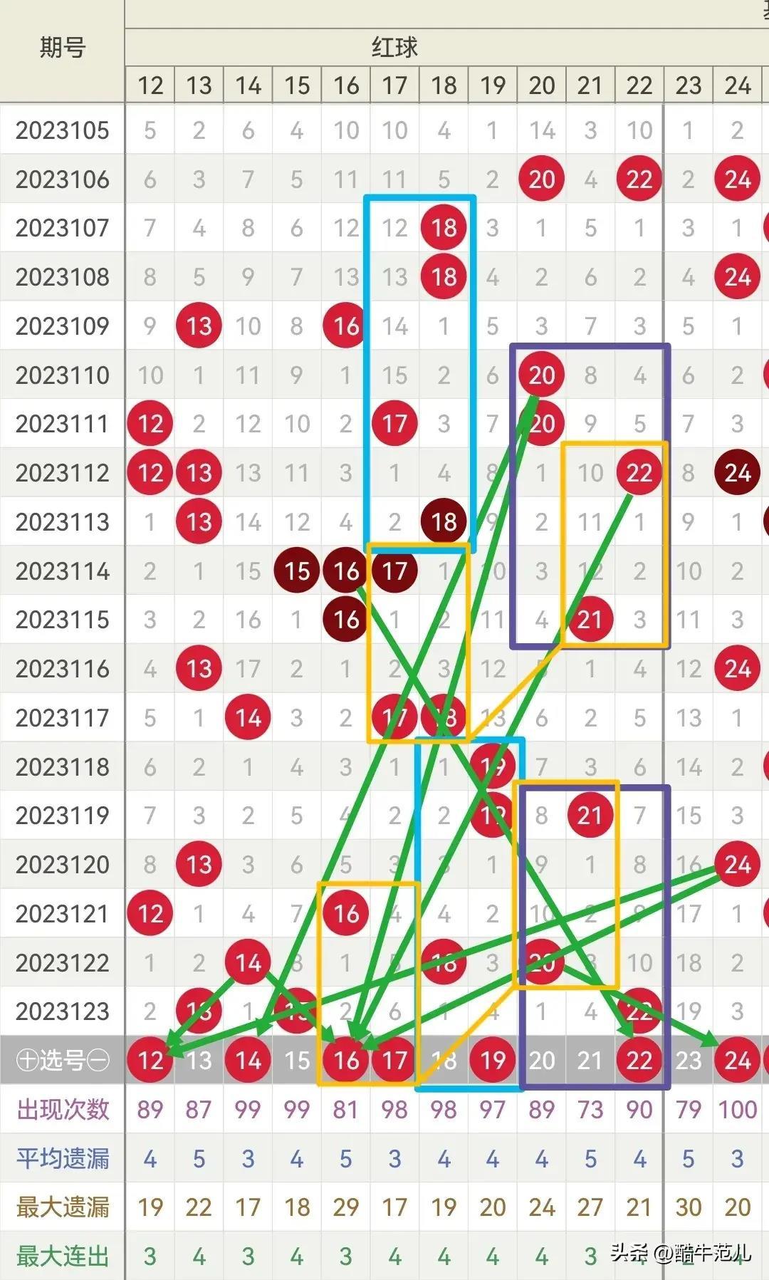 揭秘双色球50期开奖结果，数字背后的奥秘与趋势分析