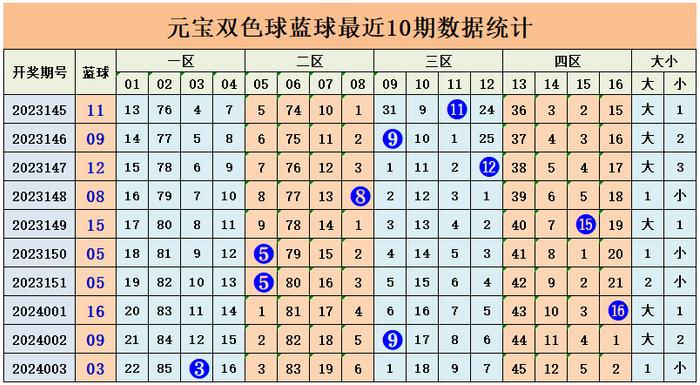 深度解析大乐透走势图，双彩网上的数字奥秘与理性投注策略