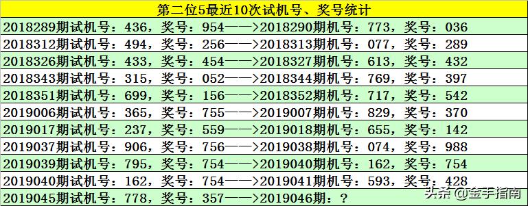 3D今晚牛人单挑一注，下一期更准的预测策略