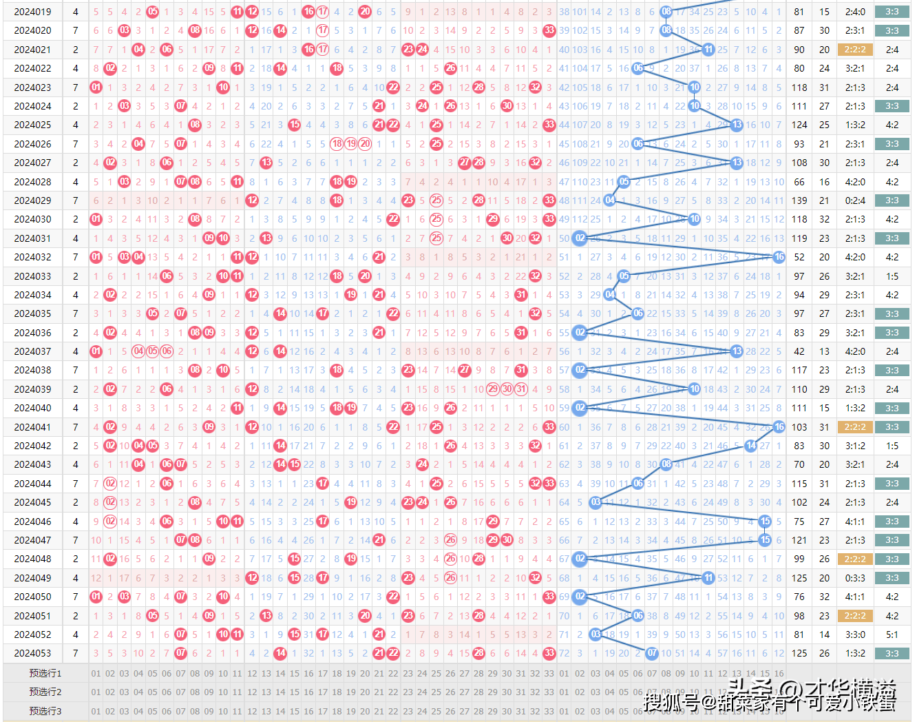 2023年双色球2023147期开奖揭晓，幸运数字的奇妙碰撞