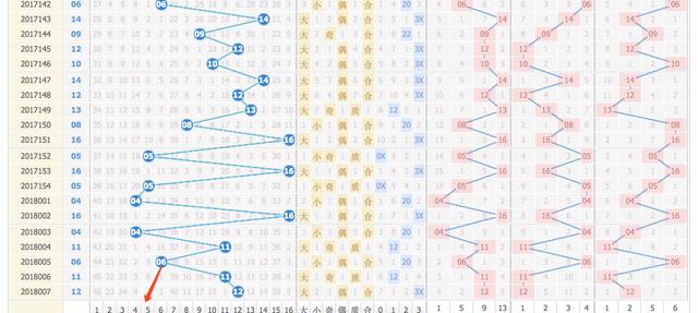 探索双色球近500期走势图，揭秘数字背后的秘密