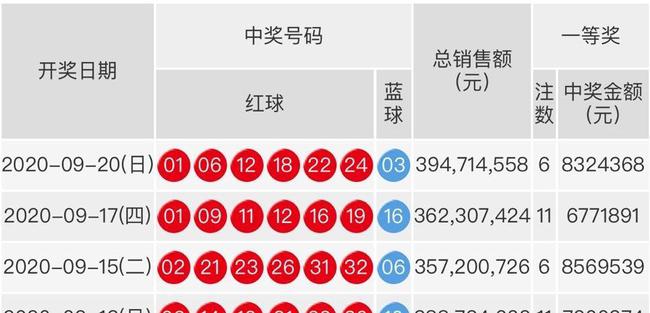 福彩双色球第130期开奖结果揭晓，梦想与幸运的碰撞