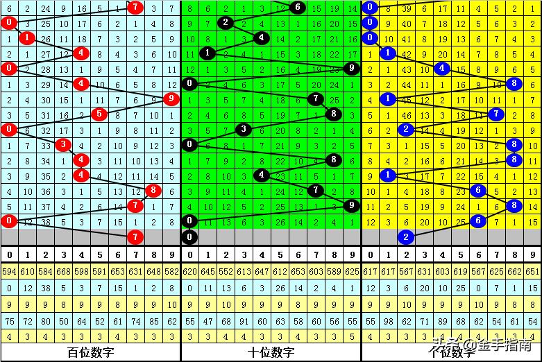 福彩3D，解锁数字游戏中的智慧与乐趣——深入解析对应码与关注码