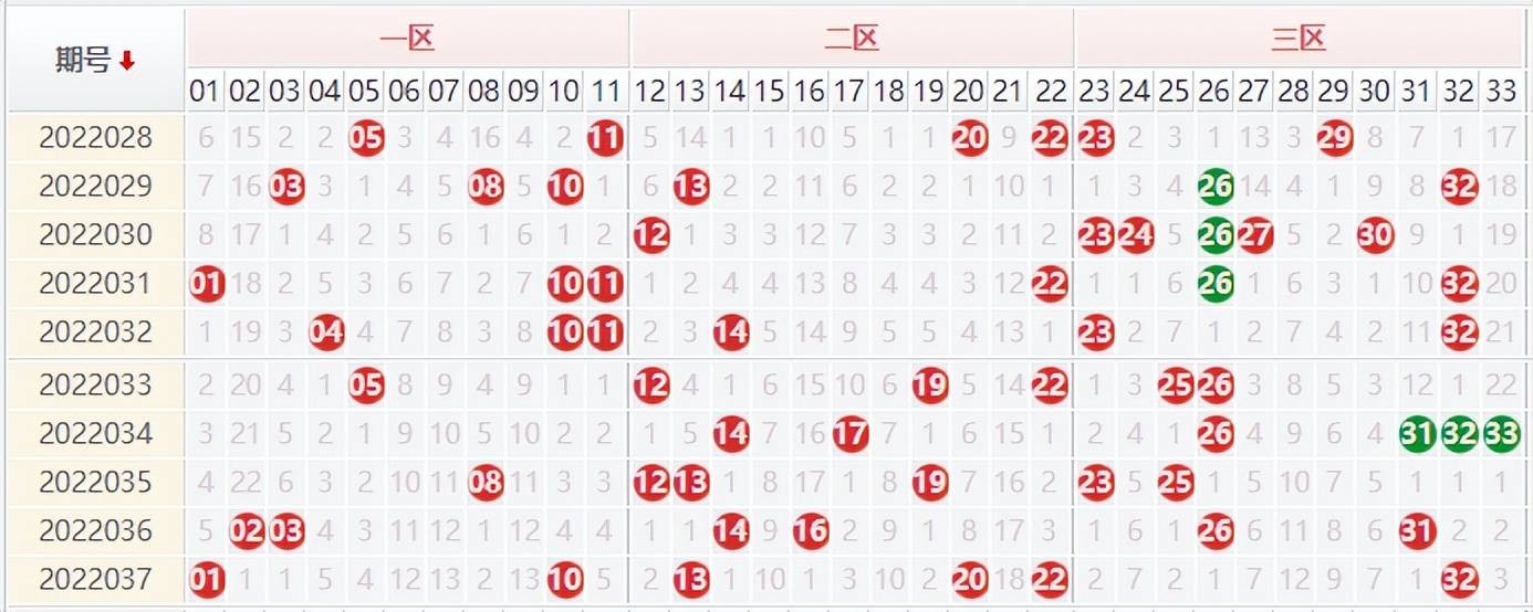 探索双色球最新版走势图，爱彩网助你精准选号