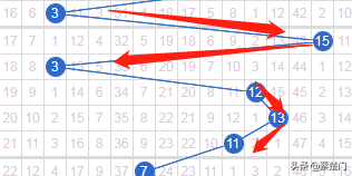 探索双色球篮球尾号走势的奥秘，理性与直觉的交汇