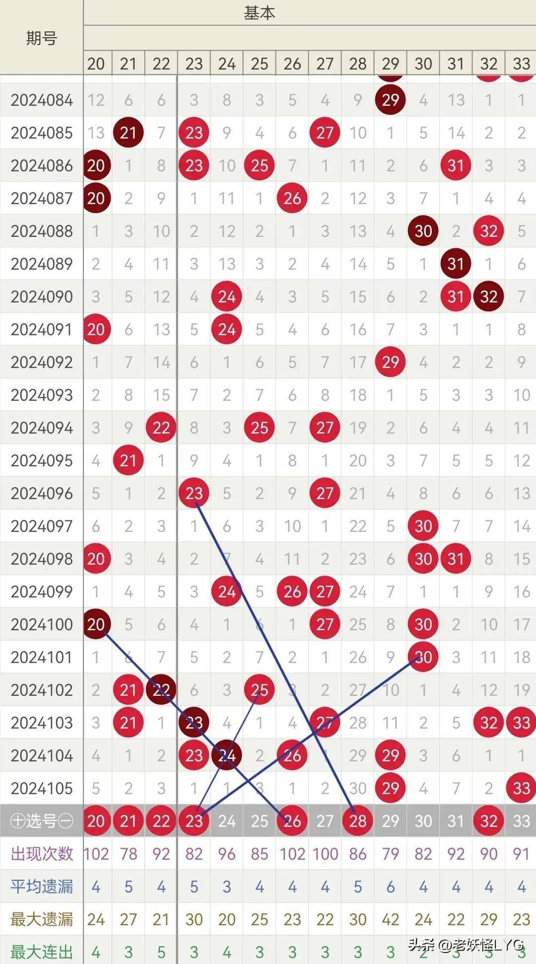 2014030期双色球开奖结果，幸运的数字与梦想的碰撞