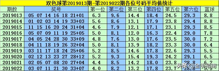 双色球105期，彩民热情不减，晒票瞬间引爆社交圈