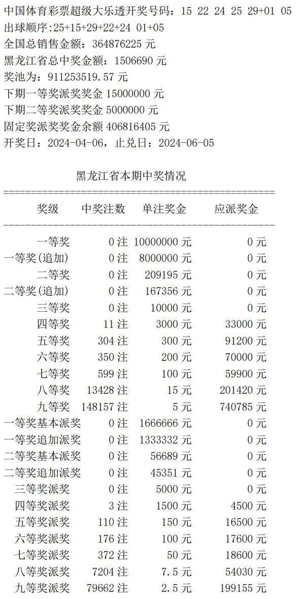 今日大乐透彩票开奖结果查询，揭秘幸运数字，共赴梦想之旅